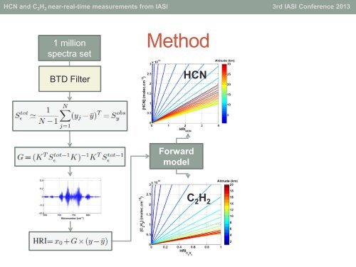 Near-real-time measurements of acetylene (C2H2 ... - Cnes IASI 2013