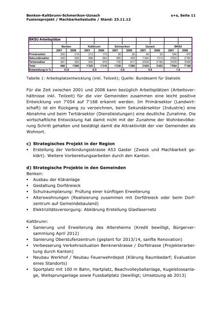 Machbarkeitsstudie Bericht [PDF, 948 KB] - Benken