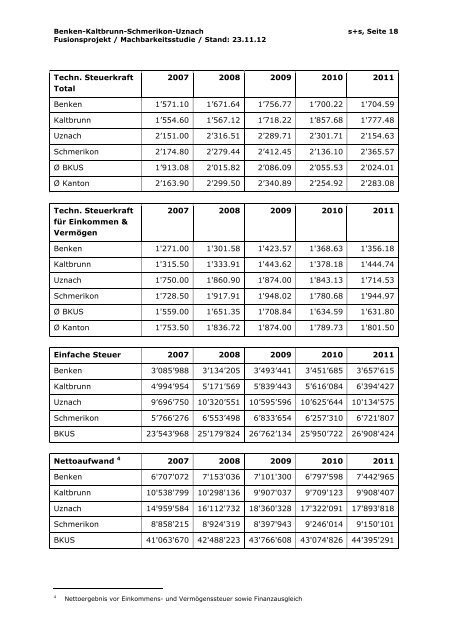 Machbarkeitsstudie Bericht [PDF, 948 KB] - Benken