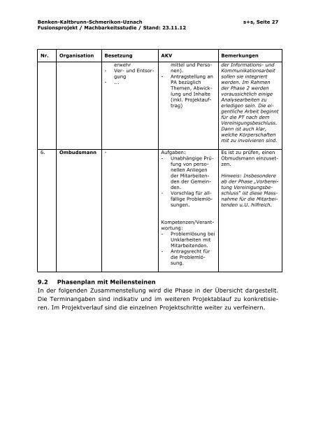 Machbarkeitsstudie Bericht [PDF, 948 KB] - Benken