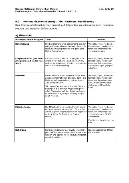 Machbarkeitsstudie Bericht [PDF, 948 KB] - Benken