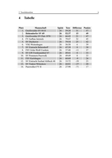 erste_mannschaft_2010-2011.pdf - SV Hohendorf 69 eV