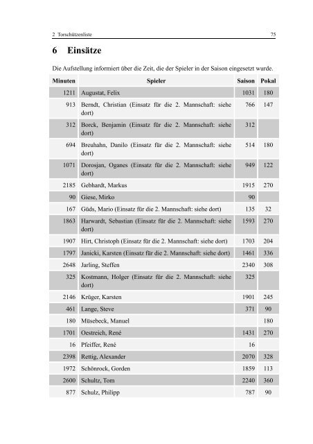 erste_mannschaft_2010-2011.pdf - SV Hohendorf 69 eV