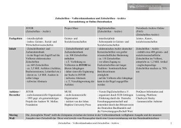 1 Zeitschriften – Volltextdatenbanken und Zeitschriften - Archive ...