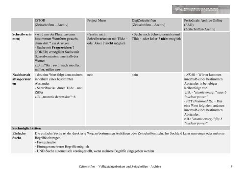 1 Zeitschriften – Volltextdatenbanken und Zeitschriften - Archive ...