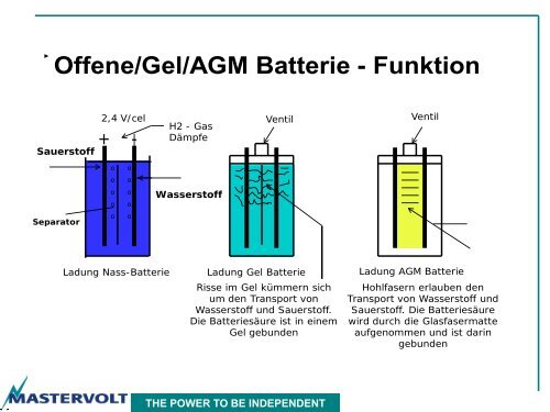 Batterie Über - Tischler