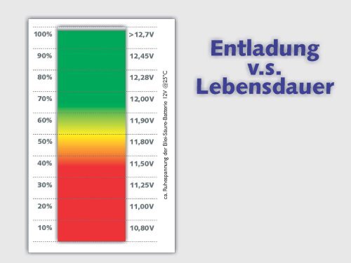 Batterie Über - Tischler