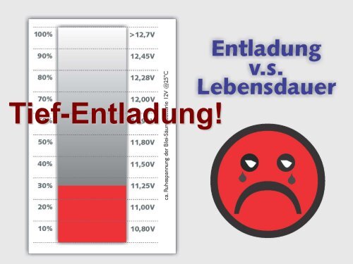 Batterie Über - Tischler