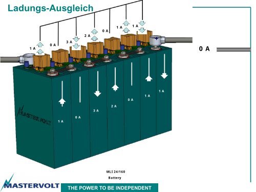 Batterie Über - Tischler