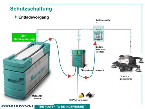 Batterie Über - Tischler