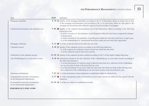 DOCUMENTATION PATRIMONIAL - Fiscus.fgov.be