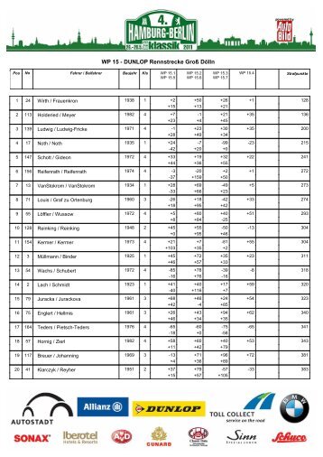 WP 15 - DUNLOP Rennstrecke Groß Dölln - Ergebnisse