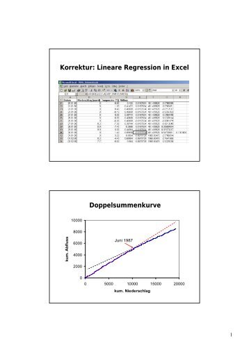 Korrektur: Lineare Regression in Excel ... - BayCEER