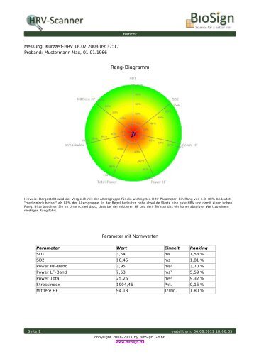 Rang-Diagramm - BioSign GmbH