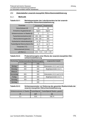 175 Datentabellen anaerob-mesophile Klärschlammstabilisierung ...