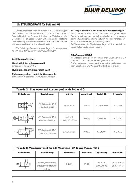 Einleitungs - Zentralschmieranlage - Bijur Delimon