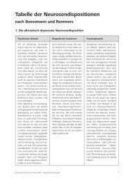Tabelle der Neurosendispositionen - Deutscher Psychologen Verlag