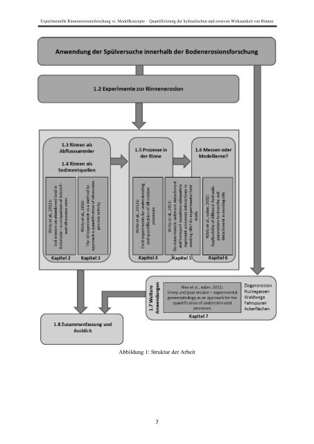 Stefan Wirtz Vom Fachbereich VI (Geographie/Geowissenschaften ...