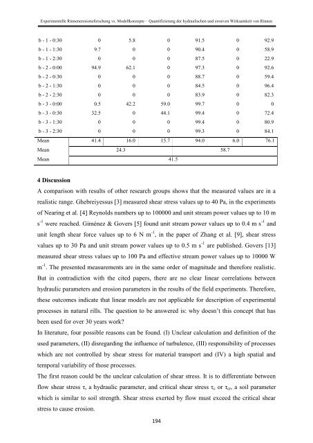 Stefan Wirtz Vom Fachbereich VI (Geographie/Geowissenschaften ...