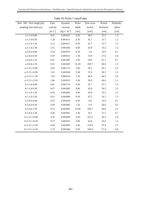 Stefan Wirtz Vom Fachbereich VI (Geographie/Geowissenschaften ...