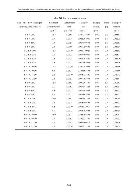 Stefan Wirtz Vom Fachbereich VI (Geographie/Geowissenschaften ...