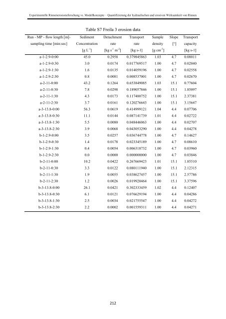 Stefan Wirtz Vom Fachbereich VI (Geographie/Geowissenschaften ...