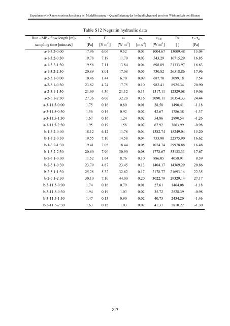 Stefan Wirtz Vom Fachbereich VI (Geographie/Geowissenschaften ...