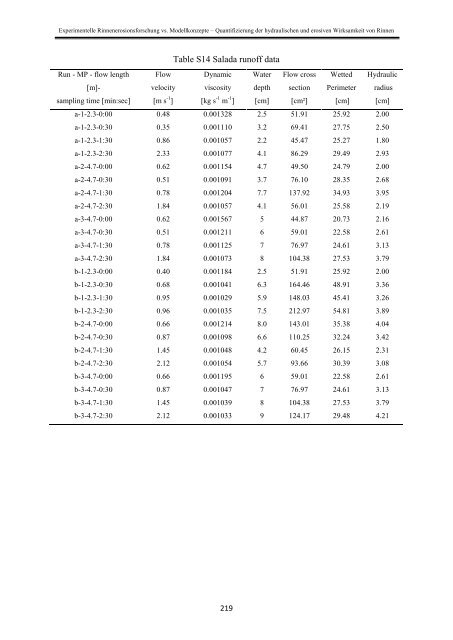 Stefan Wirtz Vom Fachbereich VI (Geographie/Geowissenschaften ...