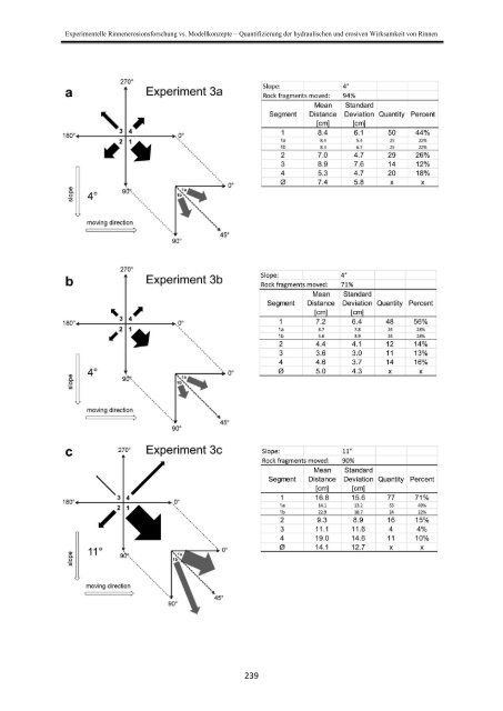 Stefan Wirtz Vom Fachbereich VI (Geographie/Geowissenschaften ...