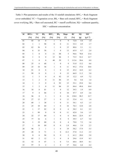 Stefan Wirtz Vom Fachbereich VI (Geographie/Geowissenschaften ...