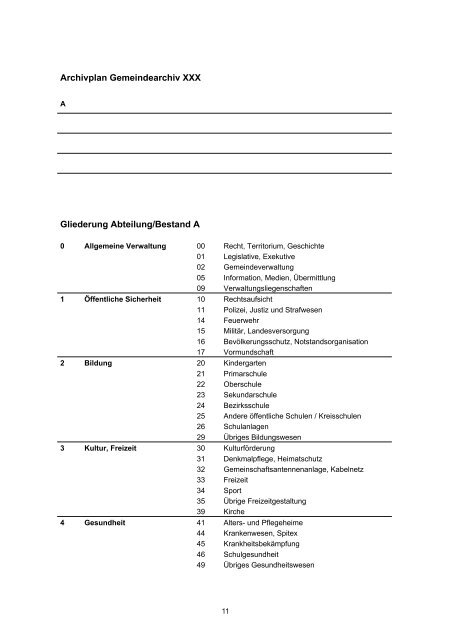 Einrichtung und Verwaltung der Gemeindearchive - Kanton Solothurn