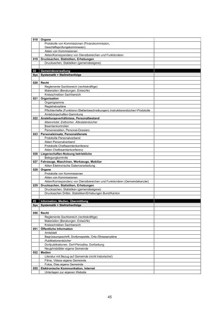 Einrichtung und Verwaltung der Gemeindearchive - Kanton Solothurn