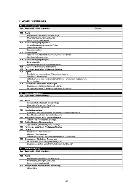 Einrichtung und Verwaltung der Gemeindearchive - Kanton Solothurn