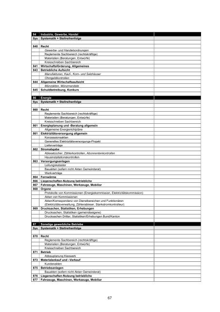 Einrichtung und Verwaltung der Gemeindearchive - Kanton Solothurn