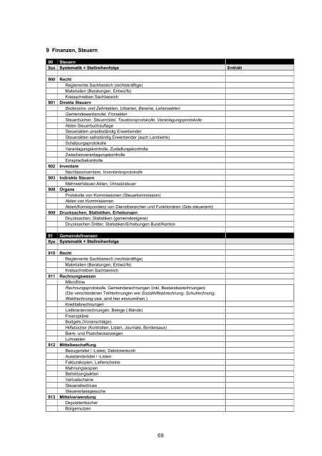 Einrichtung und Verwaltung der Gemeindearchive - Kanton Solothurn