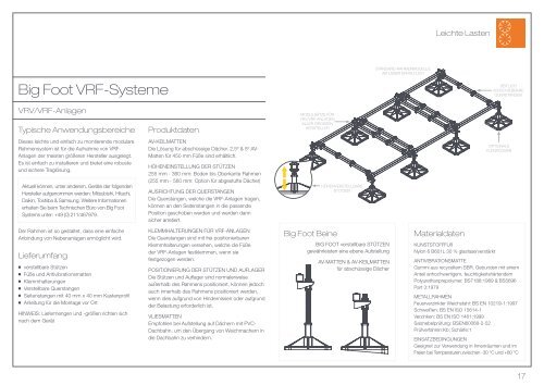 Die Komplettlösung für Ihr Flachdach - Big Foot Systems