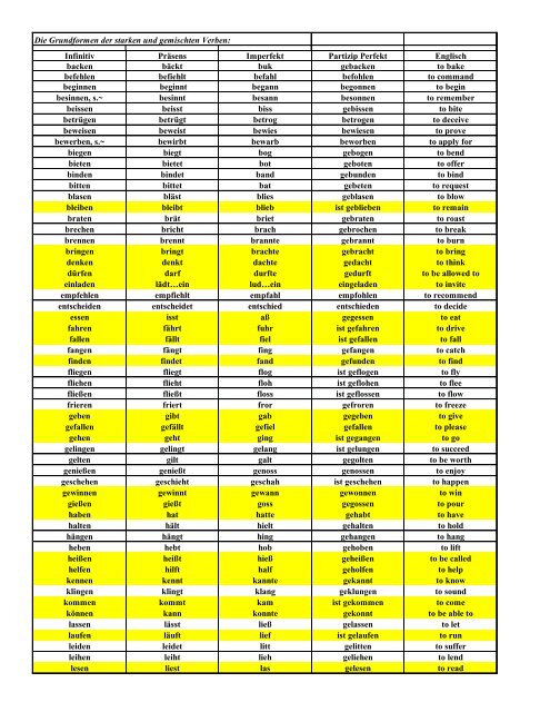 Liste Der Starken Verben Die Grundformen der starken und gemischten Verben: Infinitiv