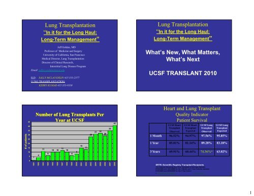 Managing Long-Term Issues – Post Lung Transplant