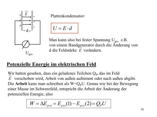 Elektrisches Feld