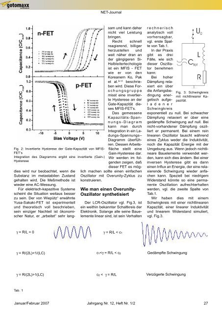 Von der invertierten Hysterese zum Overunity-Oszillator