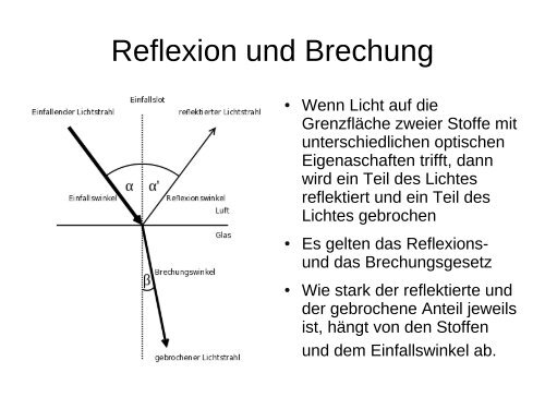 Reflexion und Brechung - bei Schlaefendorf.de