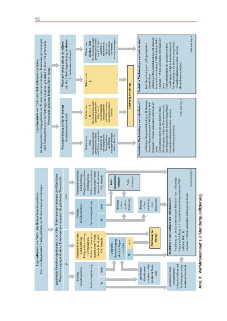 Leitfaden zur Nutzung von Erdwärme mit Erdwärmesonden