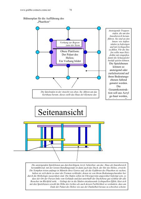 Phaethon - ein dramatisches Gedicht - Gerhard Grabbe