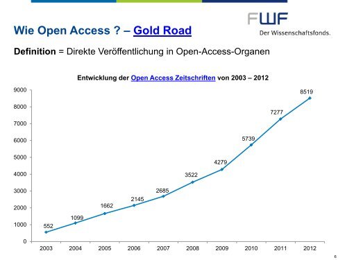 Vortrag Universität Klagenfurt: "Open Access (OA). Die ... - FWF