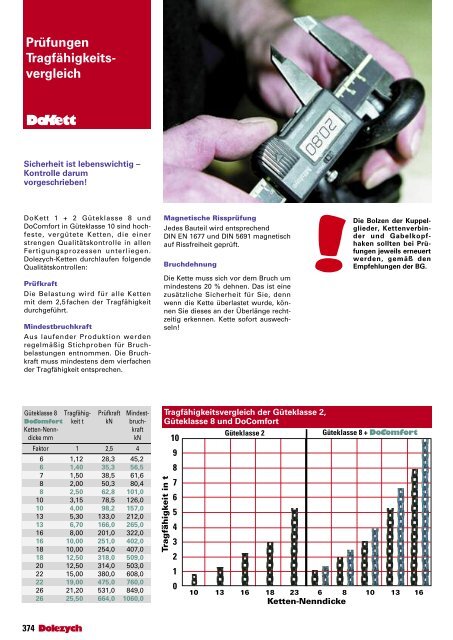 Bestseller Katalog 2012 - Dolezych GmbH & Co.