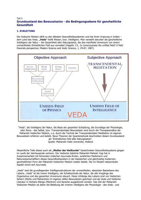 Agni - Maharishi Vedische Medizin