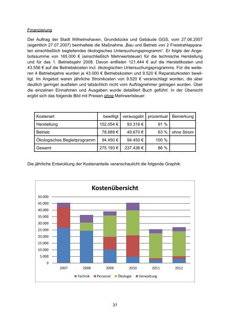 Abschlussbericht Freistrahlanlagen Banter See Technik.pdf