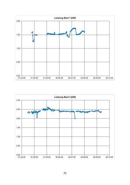 Abschlussbericht Freistrahlanlagen Banter See Technik.pdf