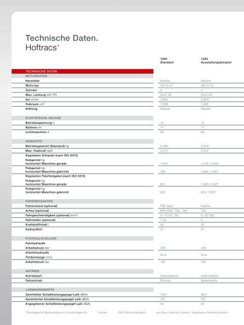 Optimal für Kommunen - Weidemann GmbH