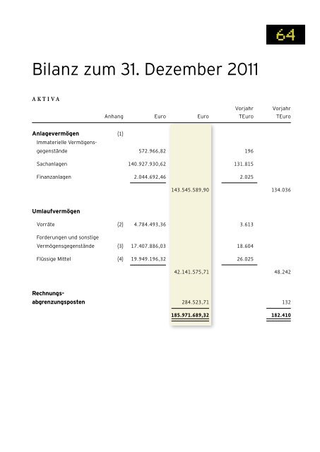 Geschäftsbericht 2011 - Bogestra